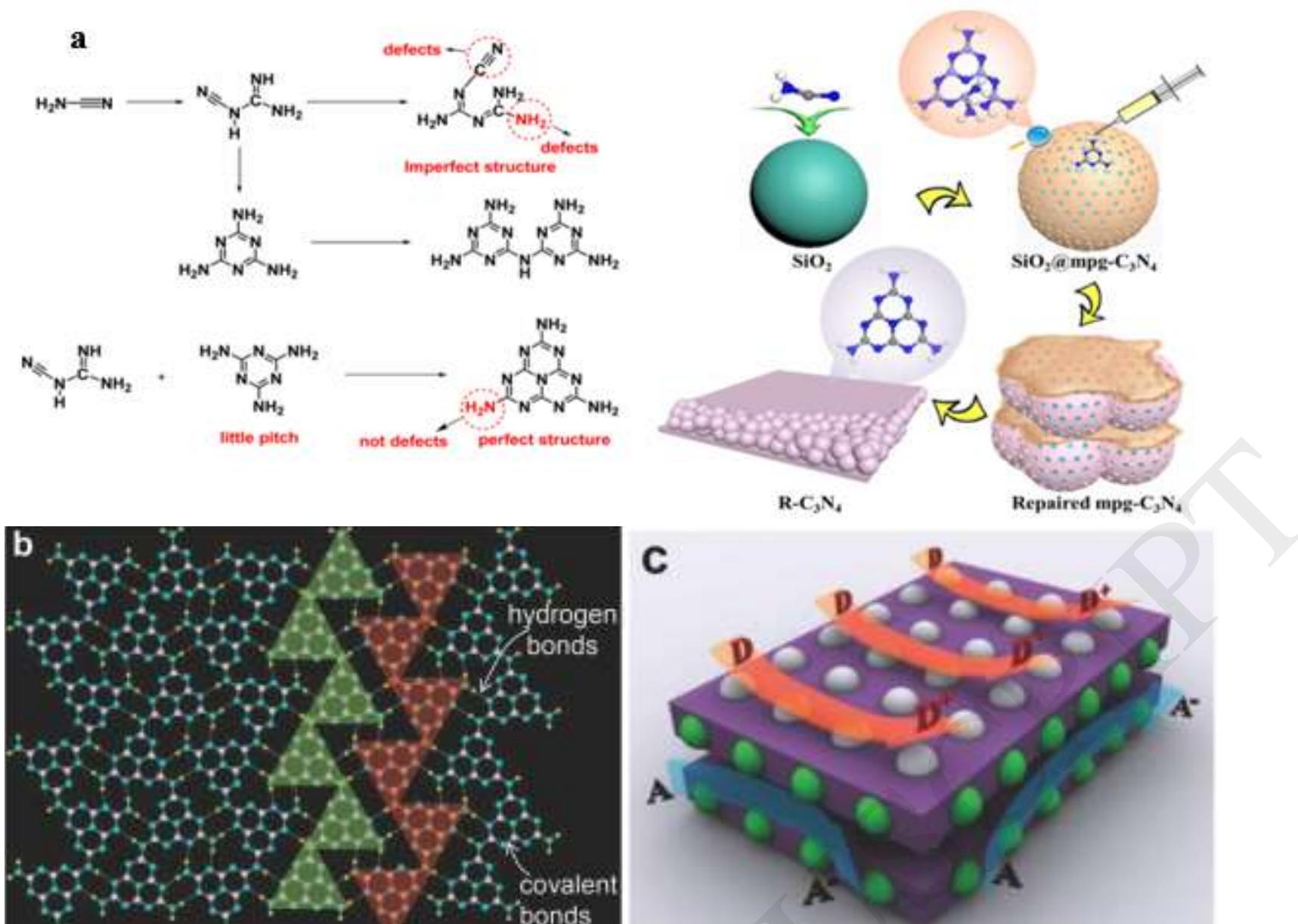 (PDF) Recent development in graphitic carbon nitride based ...