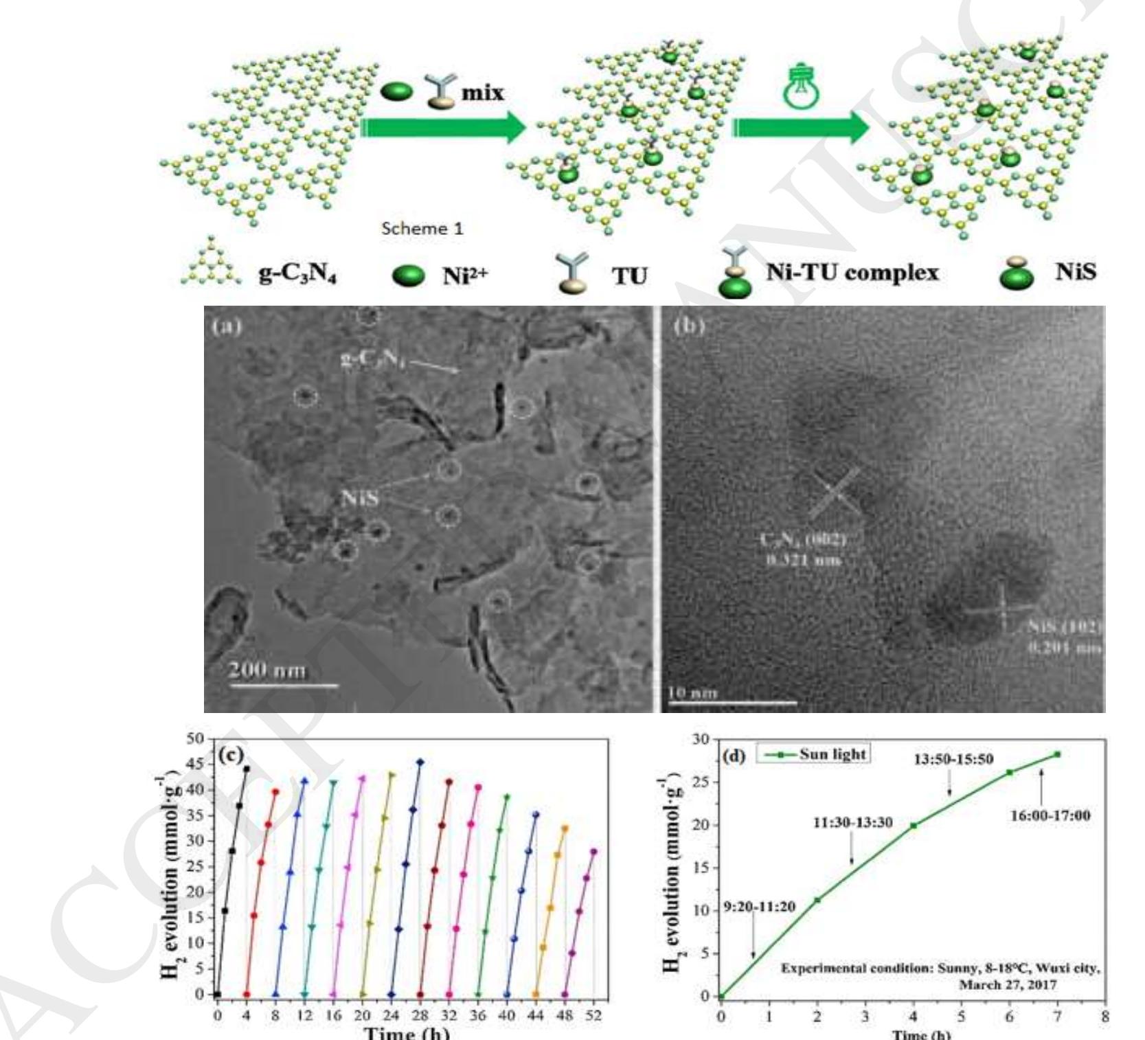 (PDF) Recent development in graphitic carbon nitride based ...