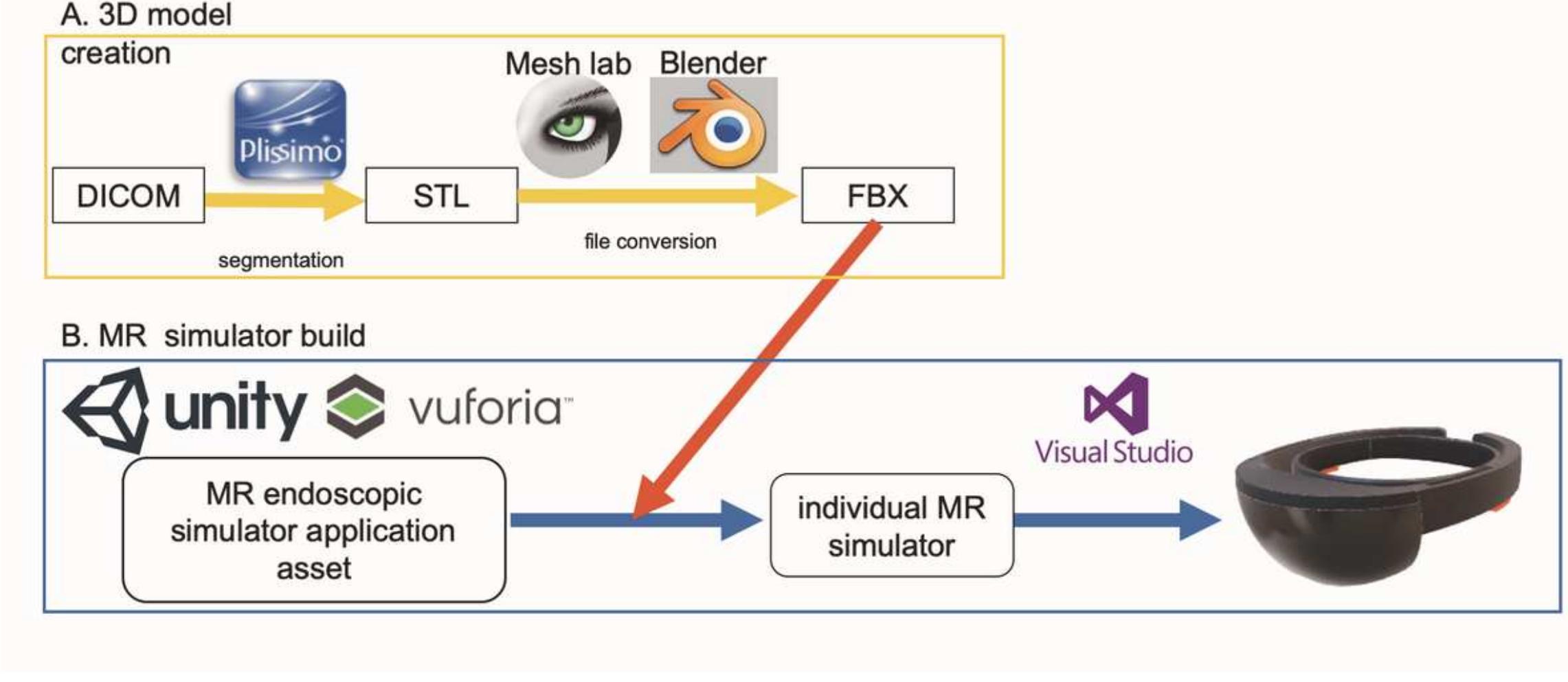 (PDF) Development of novel Mixed Reality-Based Simulator for Endoscopic ...