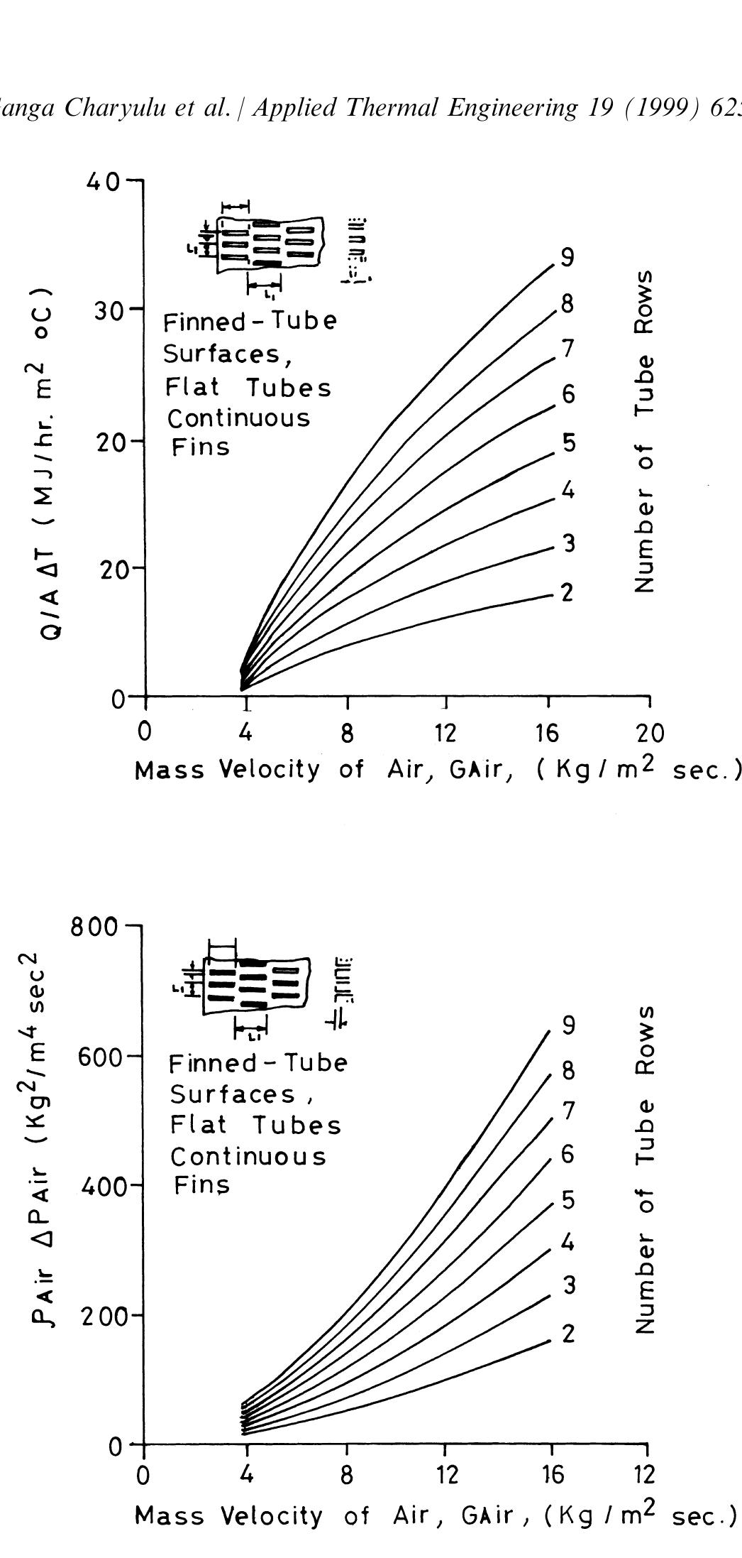 (PDF) Performance evaluation of a radiator in a diesel engine—a case study