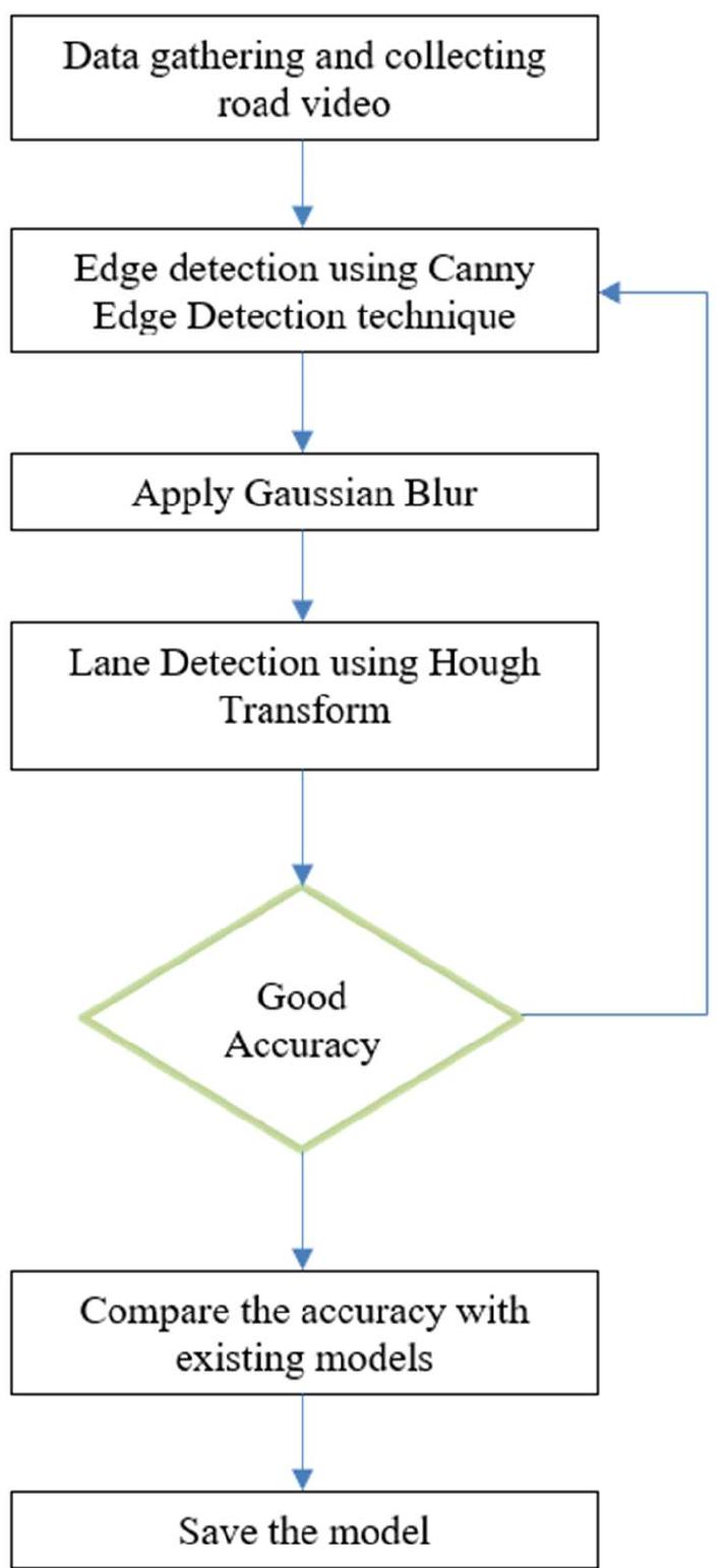 3.3 edge detection the edge of image is where there is