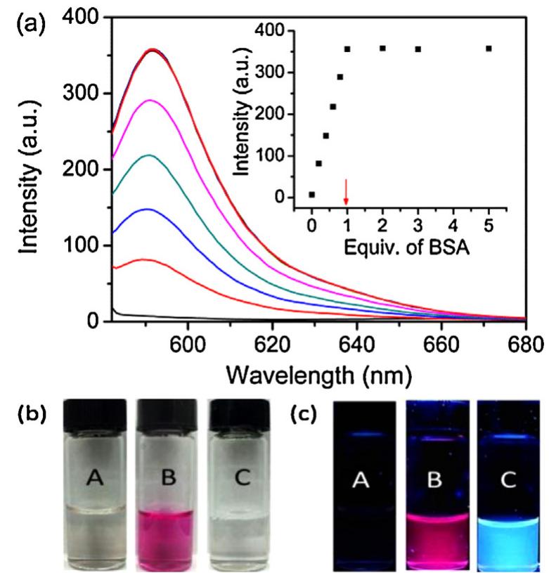 (a) fluorescence spectra of 1 (10m) in the presence of