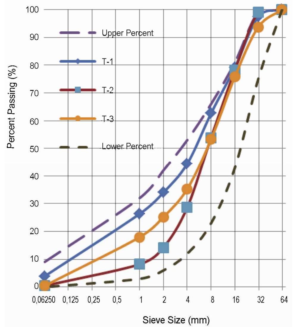 (PDF) Compaction Assessment of Recycled Aggregates for Use in Unbound ...