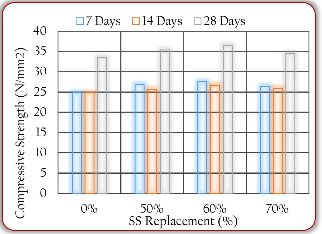 (PDF) ASSESSMENT OF STEEL SLAG AS REPLACEMENT FOR COARSE AGGREGATE IN ...