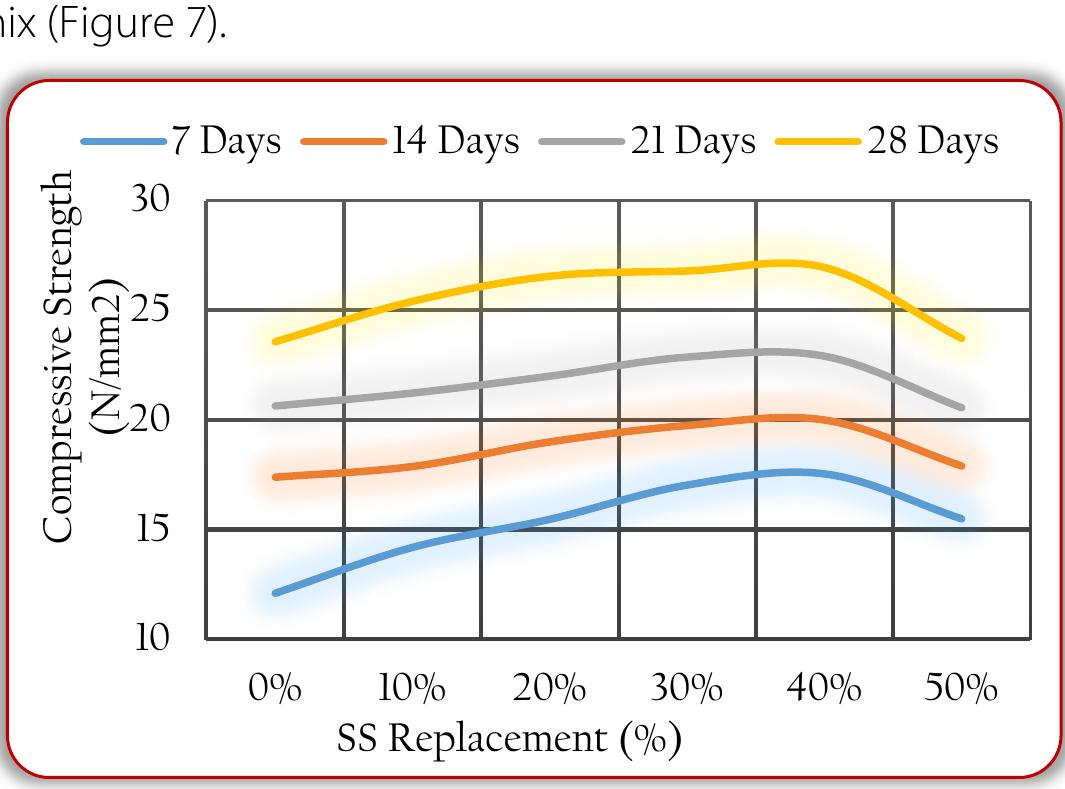 (PDF) ASSESSMENT OF STEEL SLAG AS REPLACEMENT FOR COARSE AGGREGATE IN ...