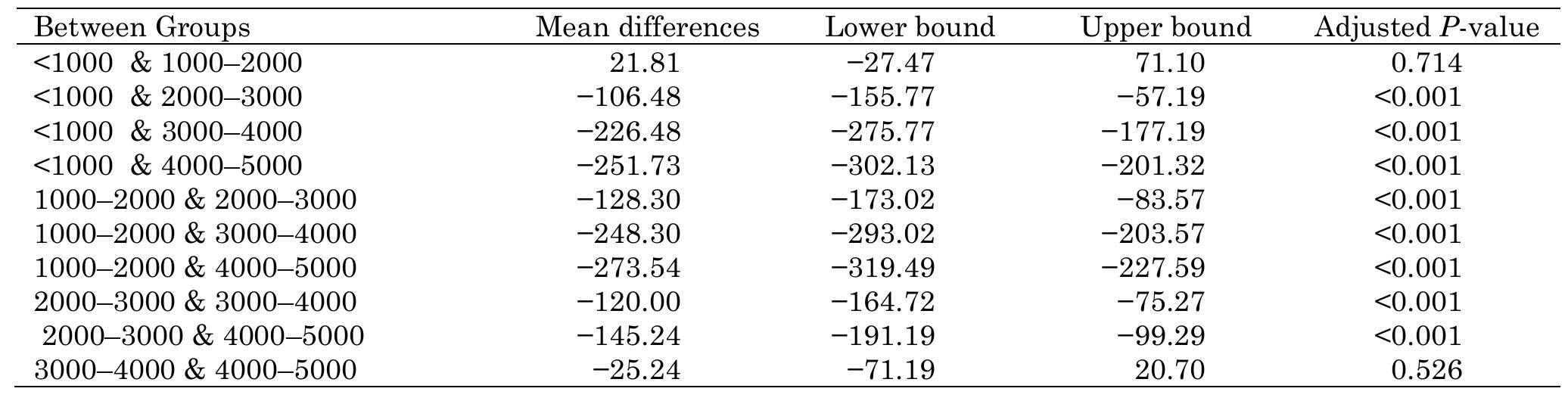 (PDF) Patterns of alien plant species richness across gradients of ...