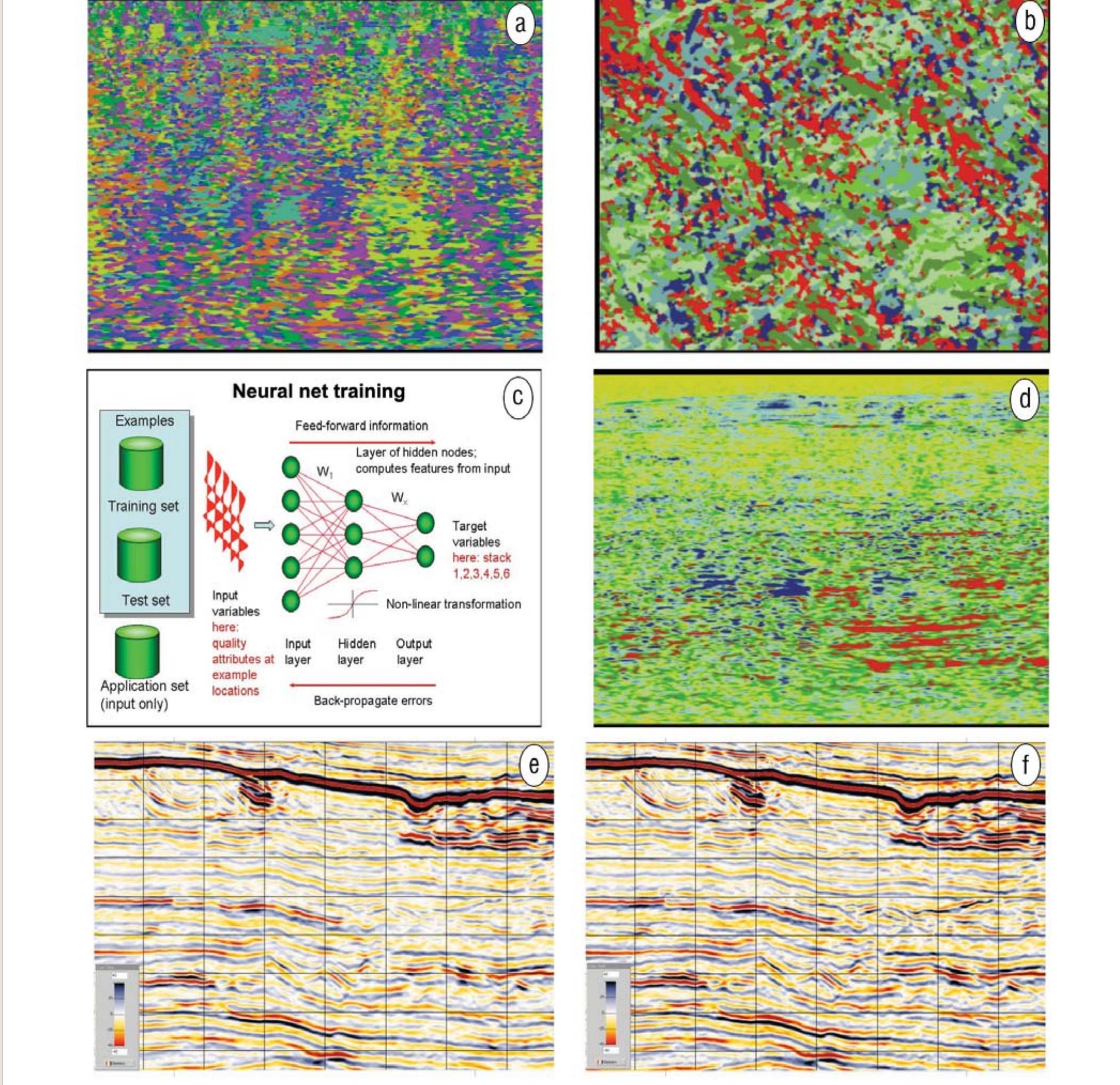 (PDF) Quantifying and increasing the value of multi-azimuth seismic