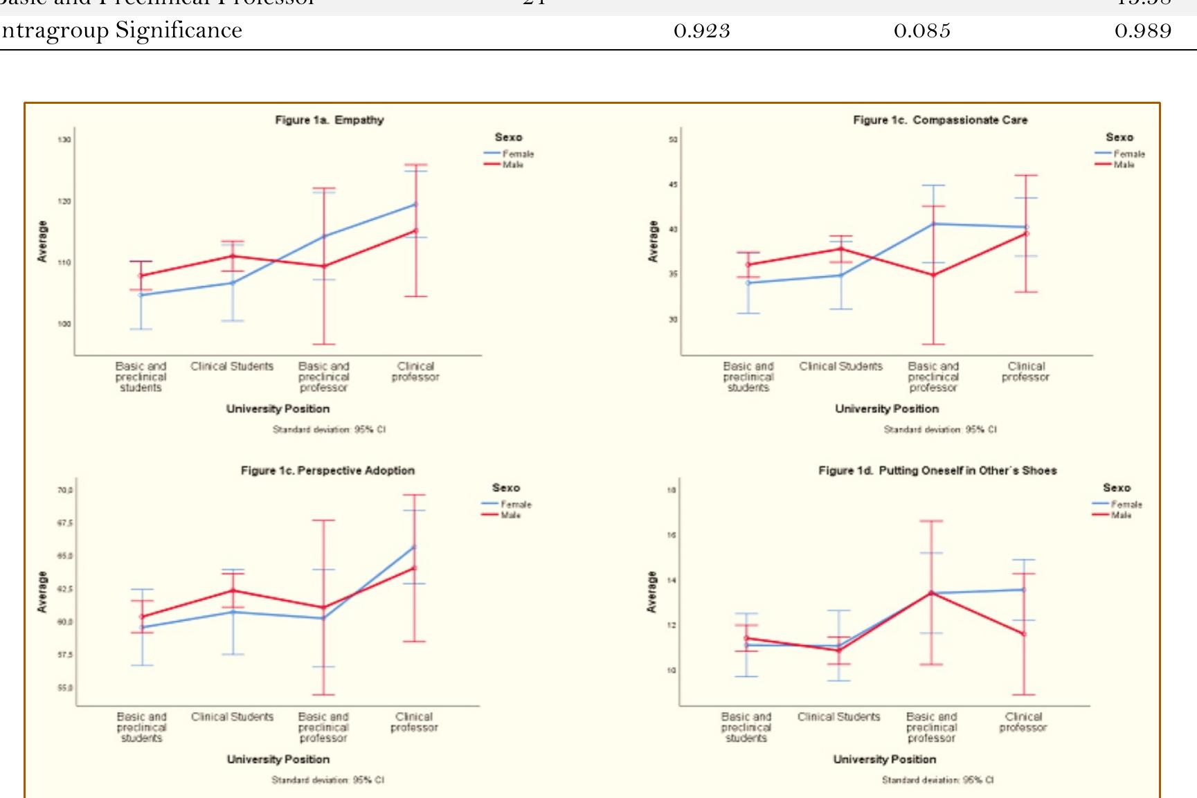(PDF) Empathy in Professors and Students of a School of Dentistry in ...