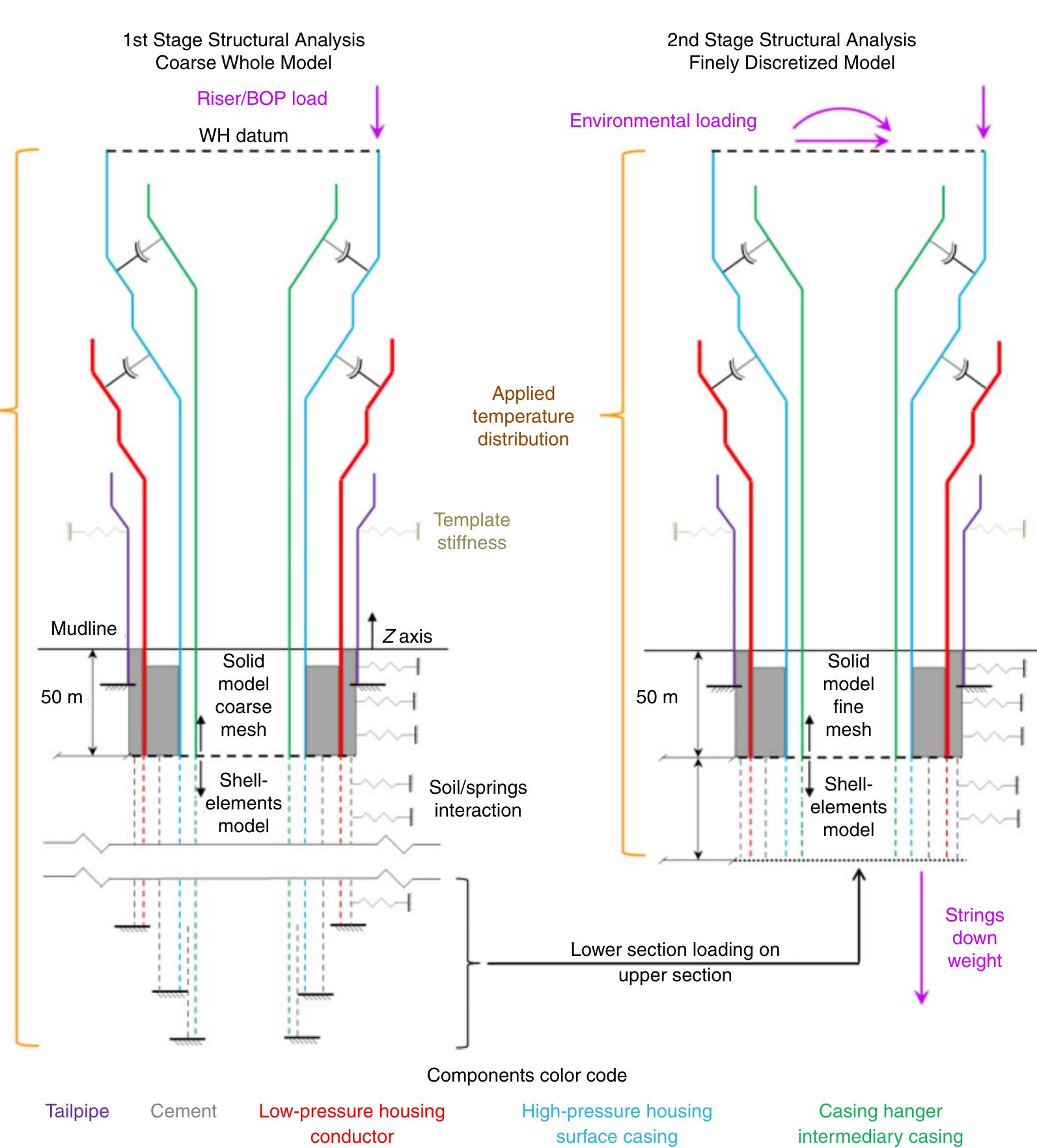 Local Response Graph —schematics of models used for local response analyses.