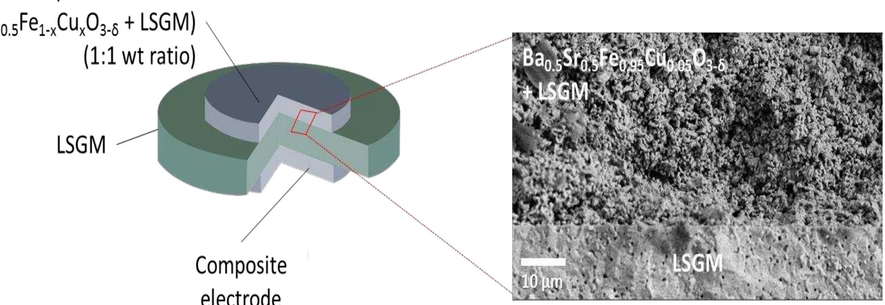 (PDF) Perovskite-type Cathode Material for Intermediate Temperature ...
