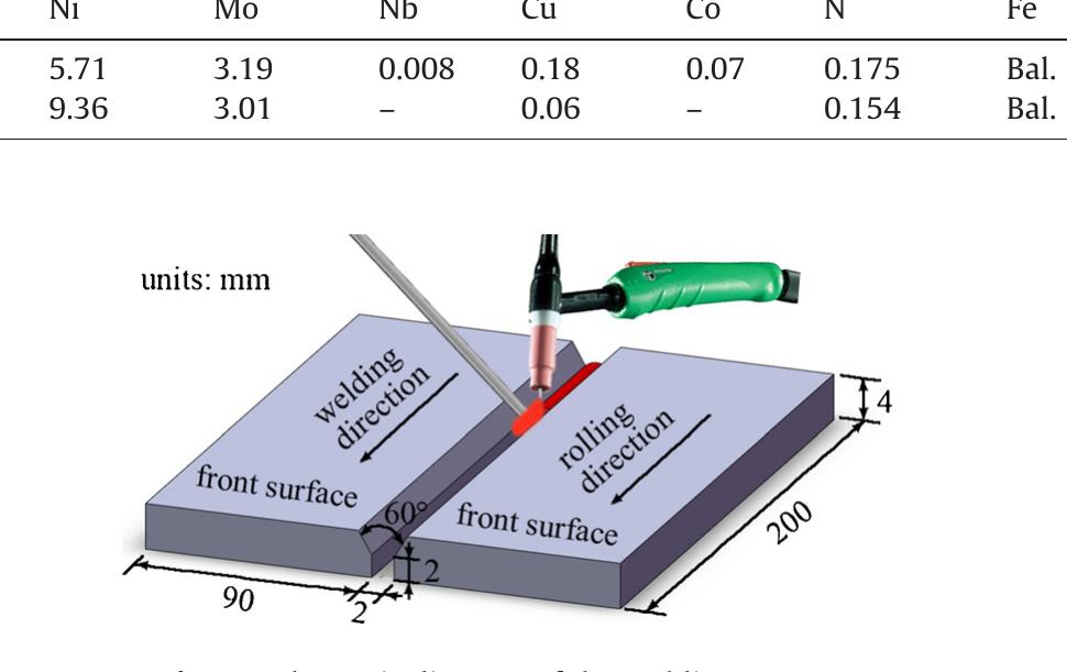 Figure 1 - from Evolution of microstructure and corrosion