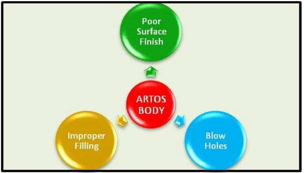 (PDF) Reducing Rejection/Rework in Pressure Die Casting Process by ...