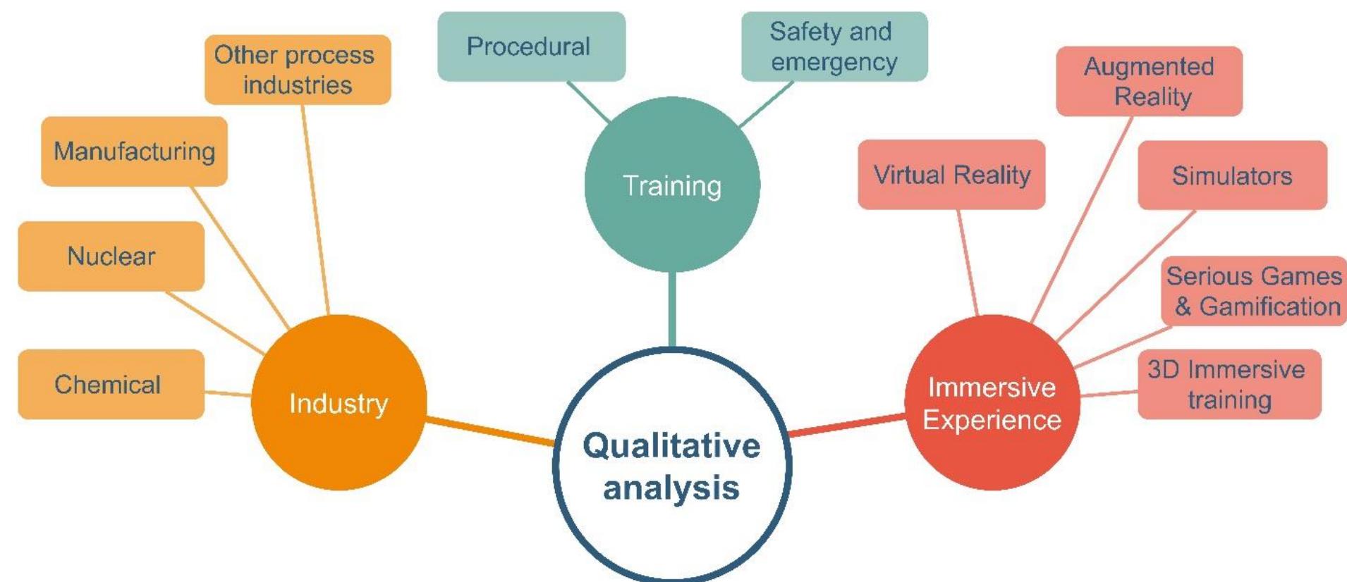 (PDF) Immersive technologies for the training of operators in the ...