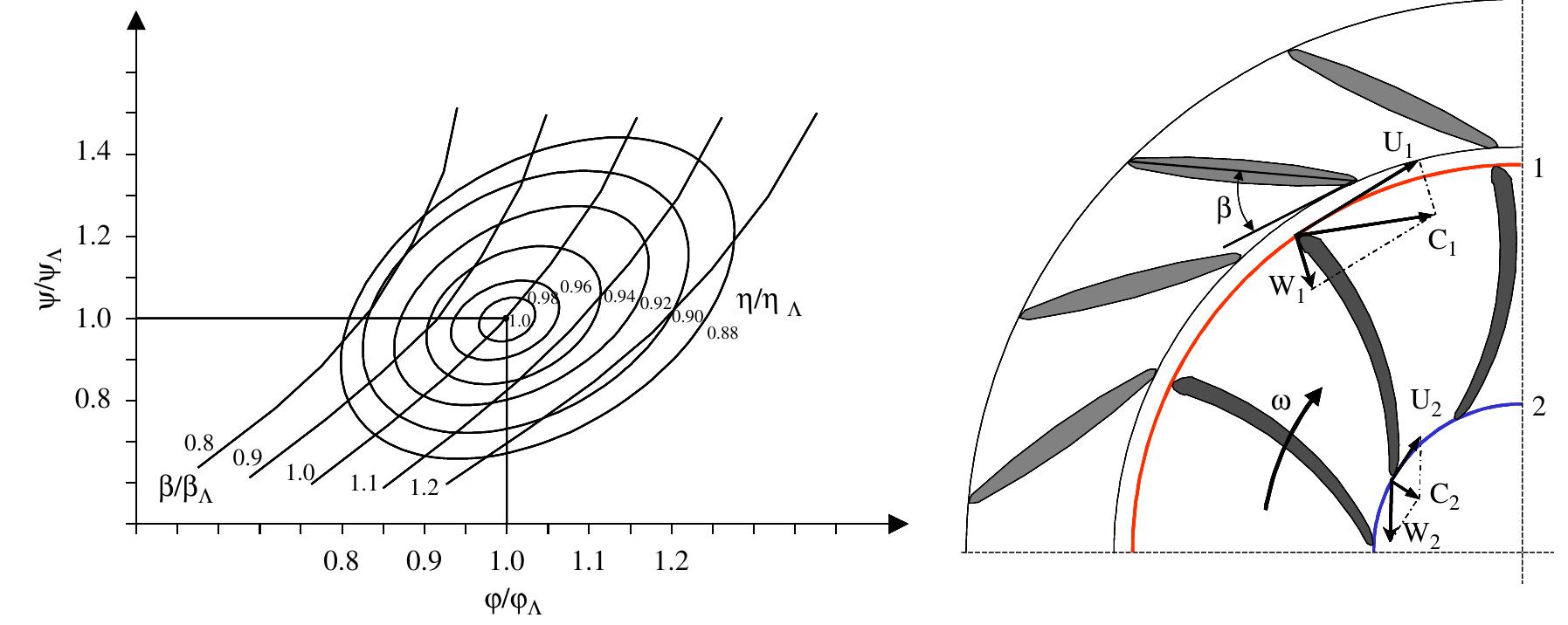 (PDF) Detection of cavitation in hydraulic turbines