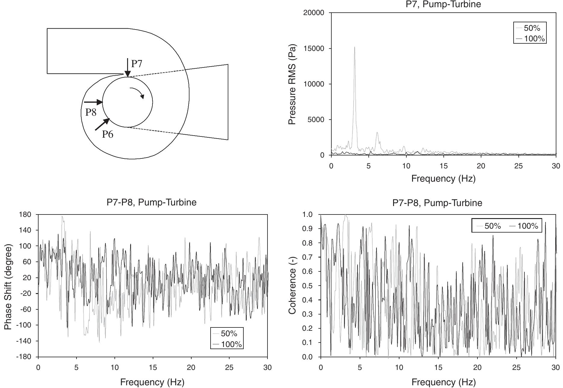 (PDF) Detection of cavitation in hydraulic turbines