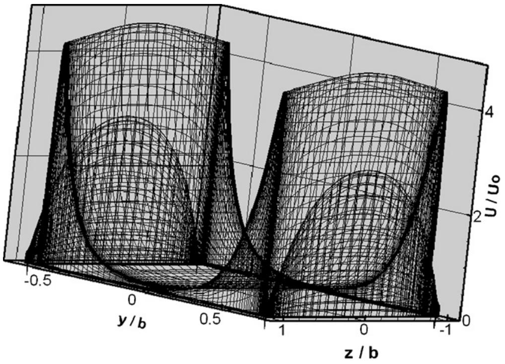 (PDF) Recent research and development for the dual-coolant blanket ...