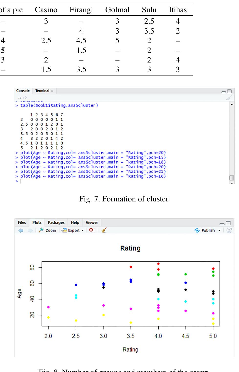 (PDF) Recommender system using item based collaborative filtering (CF ...