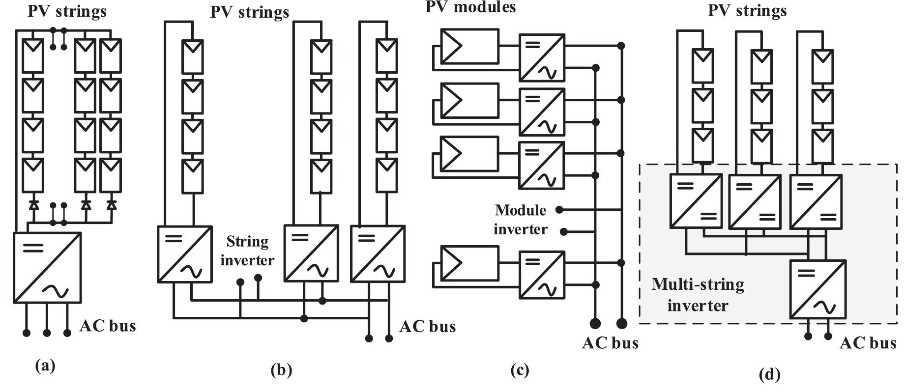 (PDF) A comprehensive review on inverter topologies and control ...