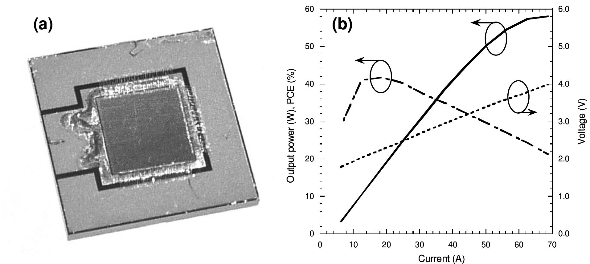 Figure 8 - from Progress in high-power high-efficiency VCSEL