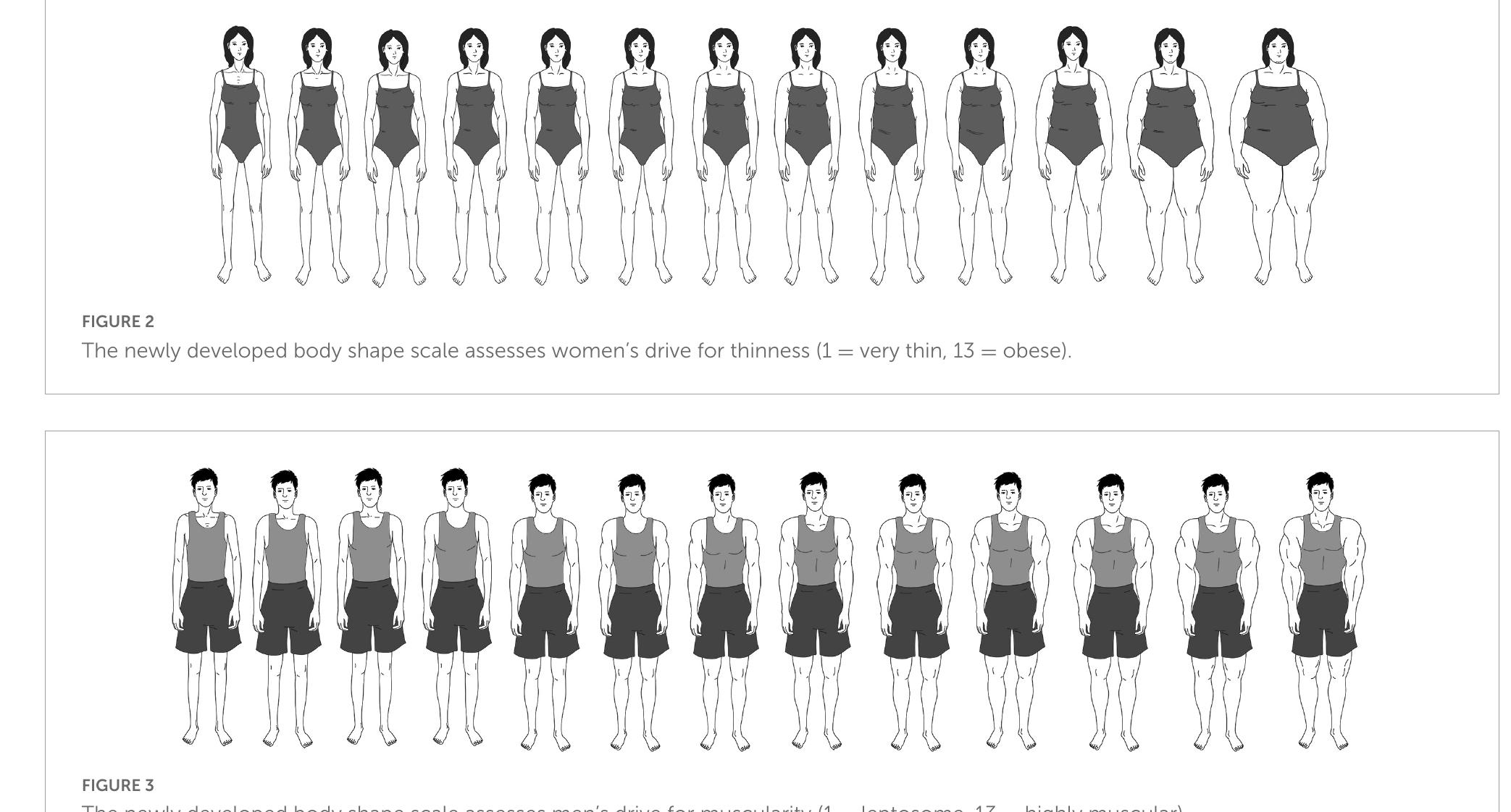(PDF) Images of bodies in mass and social media and body ...