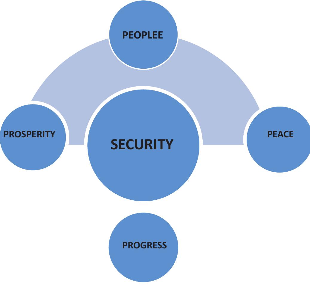 (PDF) EXAMINATION OF SECURITY CHALLENGES IN THE EAST AFRICAN COMMUNITY ...