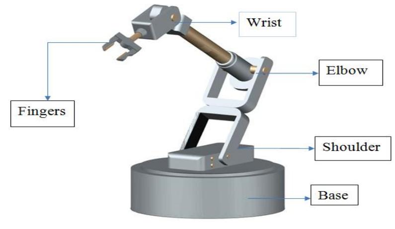 (PDF) An Innovative Pick and Place Robotic Arm System Using an ...