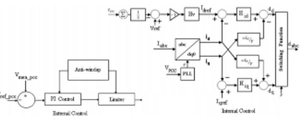 Synchronous static compensator based on cascade multilevel