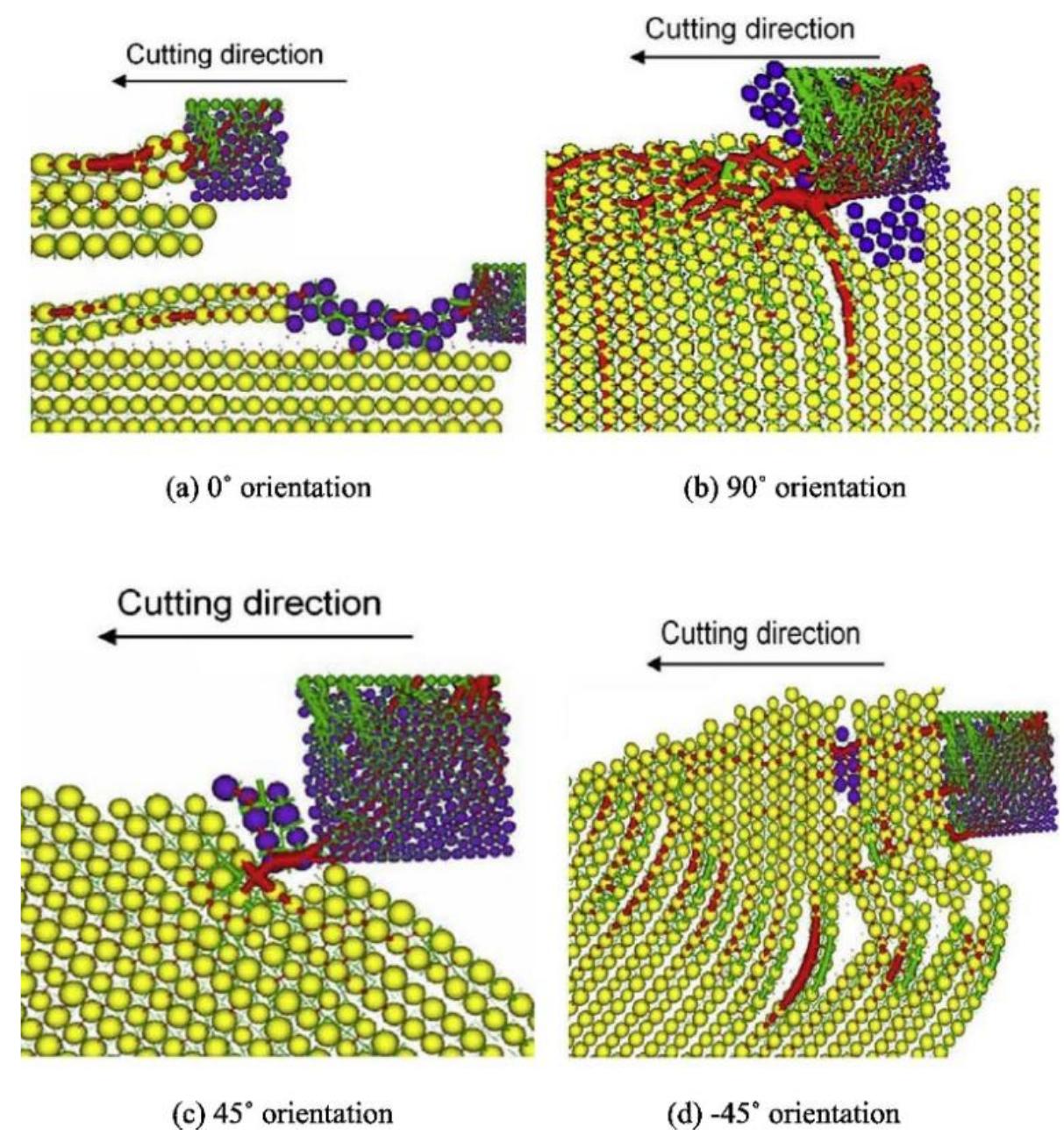 Figure 8 - Advanced Composite Materials and Structures