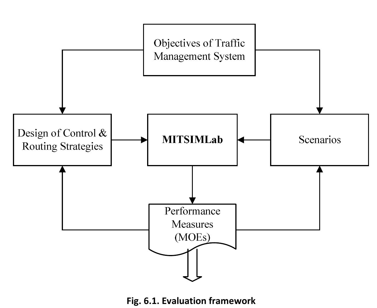 (PDF) Traffic Simulation with MITSIMLab