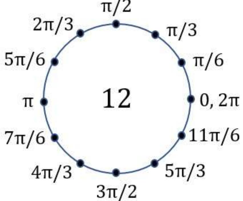 (PDF) Derivation of Orbit Values using Complex Analysis 1