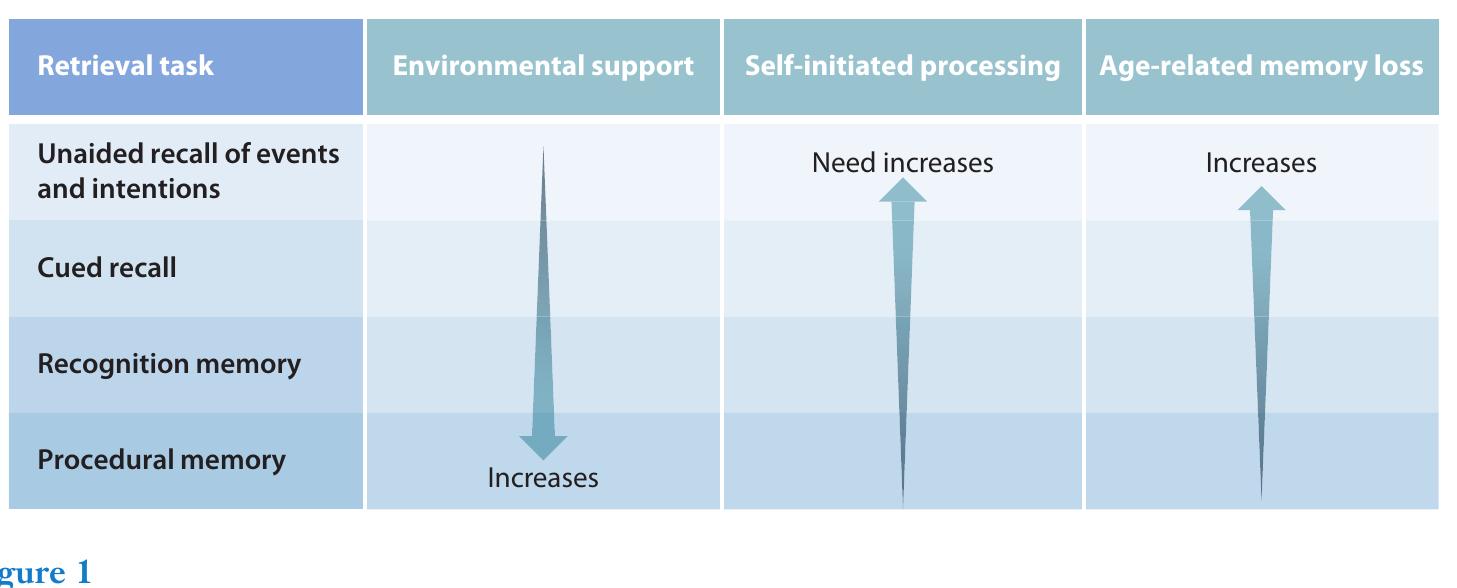 The schematic diagram on the left illustrates the idea that