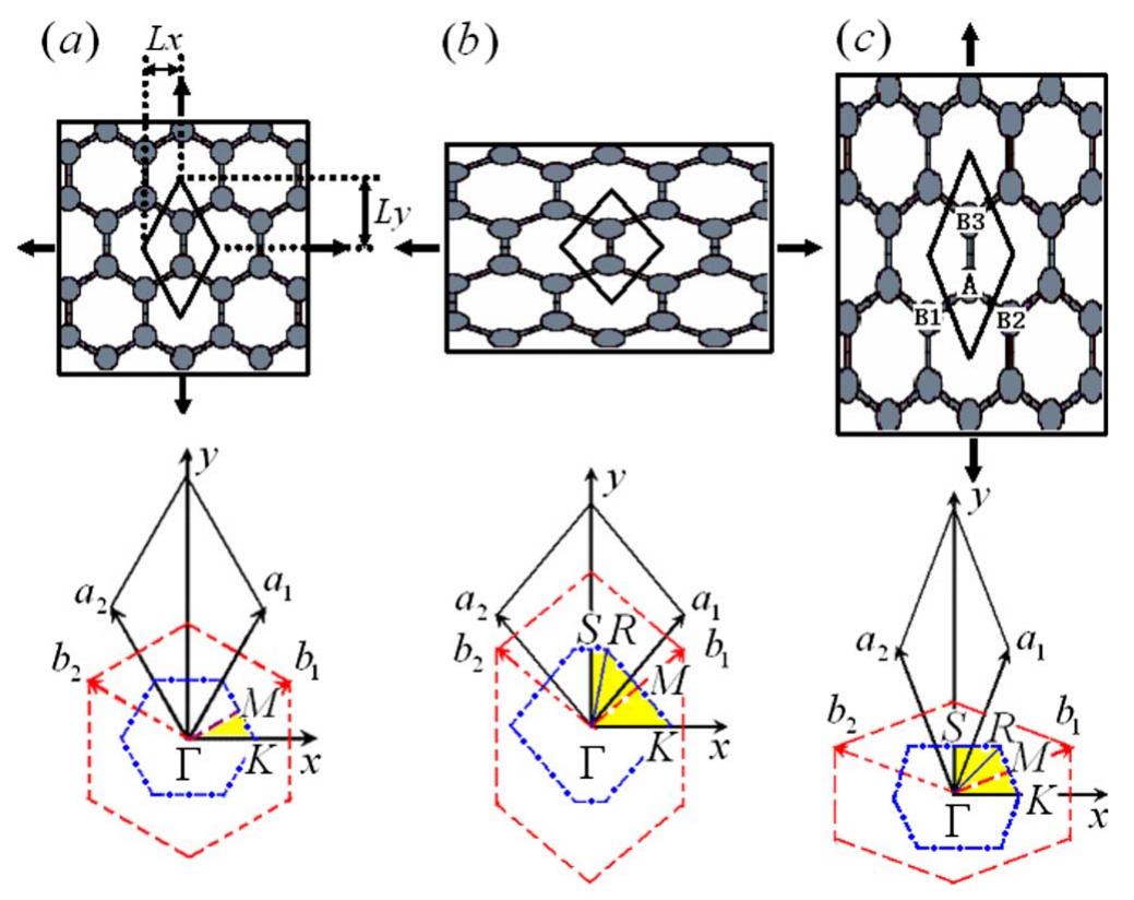 (PDF) Band structure engineering of graphene by strain: First ...