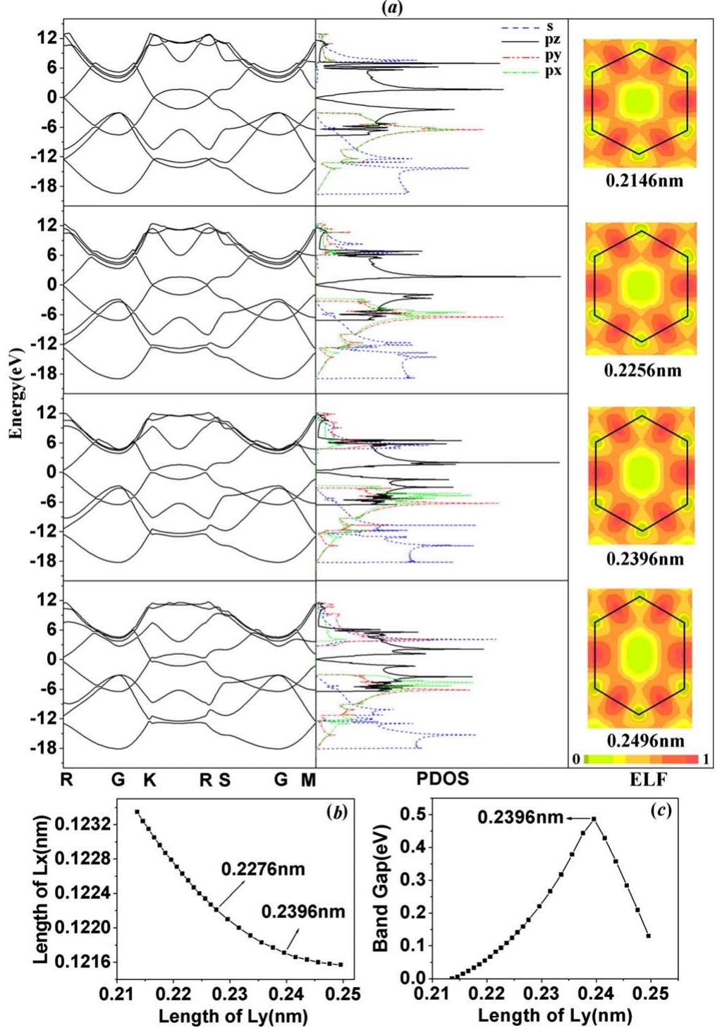 (PDF) Band structure engineering of graphene by strain: First ...