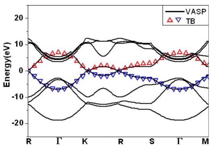 (PDF) Band structure engineering of graphene by strain: First ...