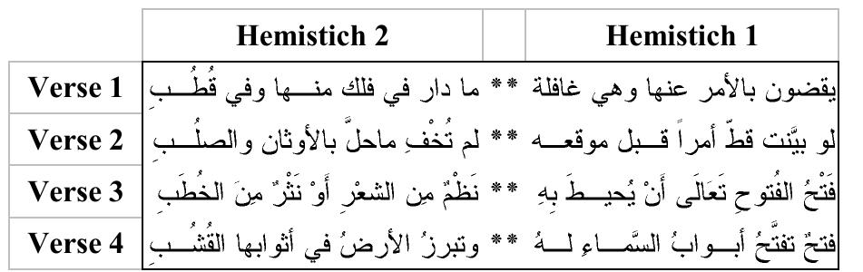 (PDF) Recognition of Classical Arabic Poems