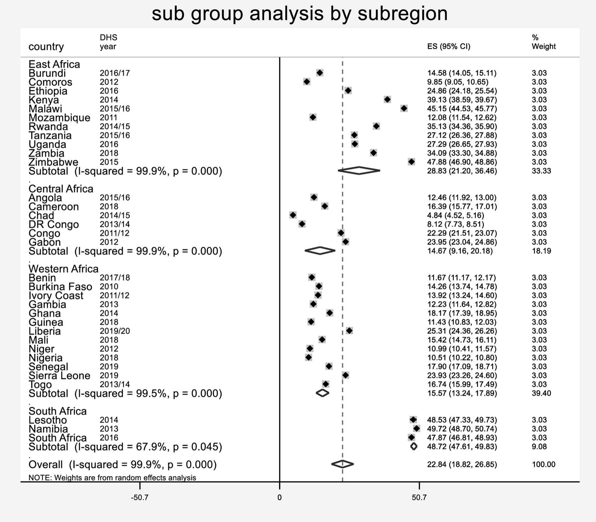 (PDF) Socioeconomic inequality in modern contraceptive utilization ...
