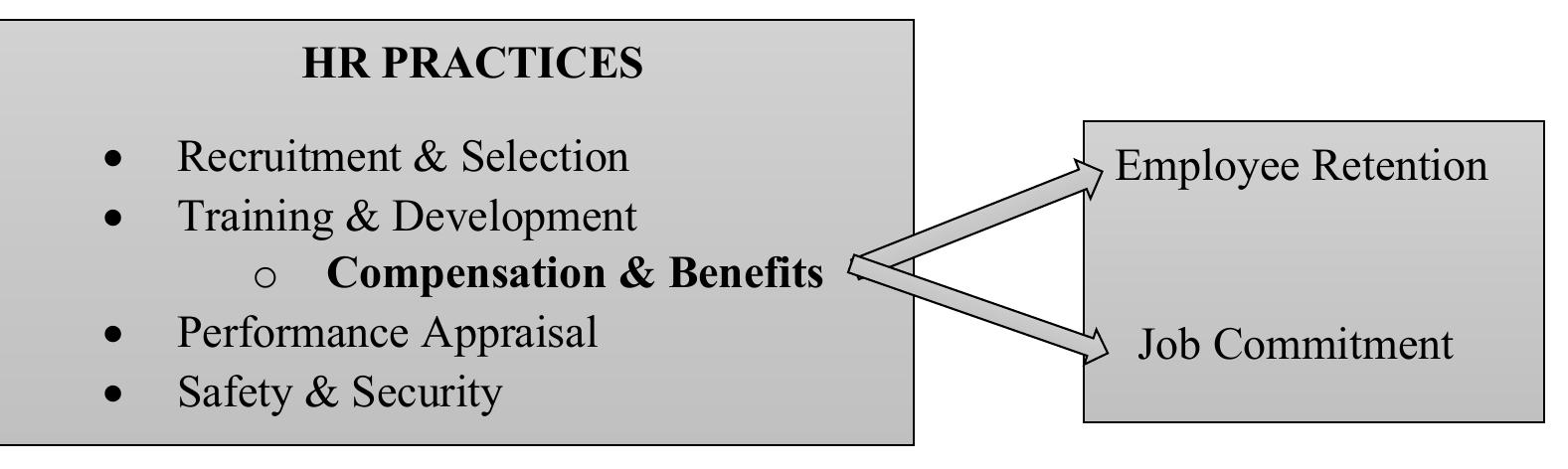 (PDF) Impact of Compensation and Benefits on Employee Retention & Job ...