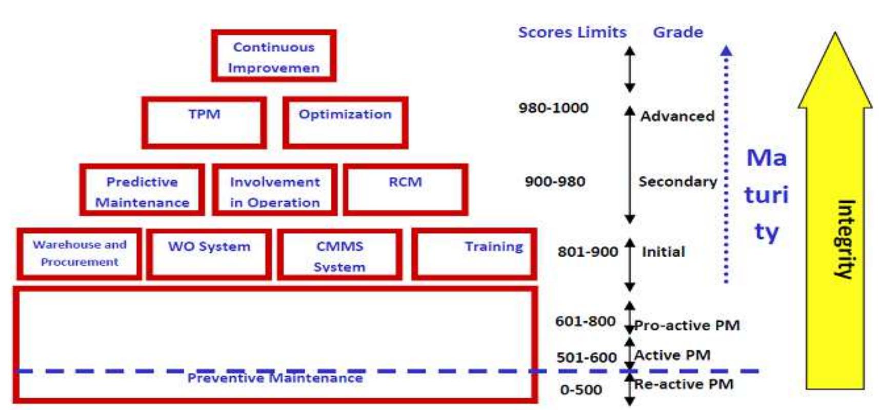 (PDF) A Practical Self-Assessment Framework for Evaluation of ...
