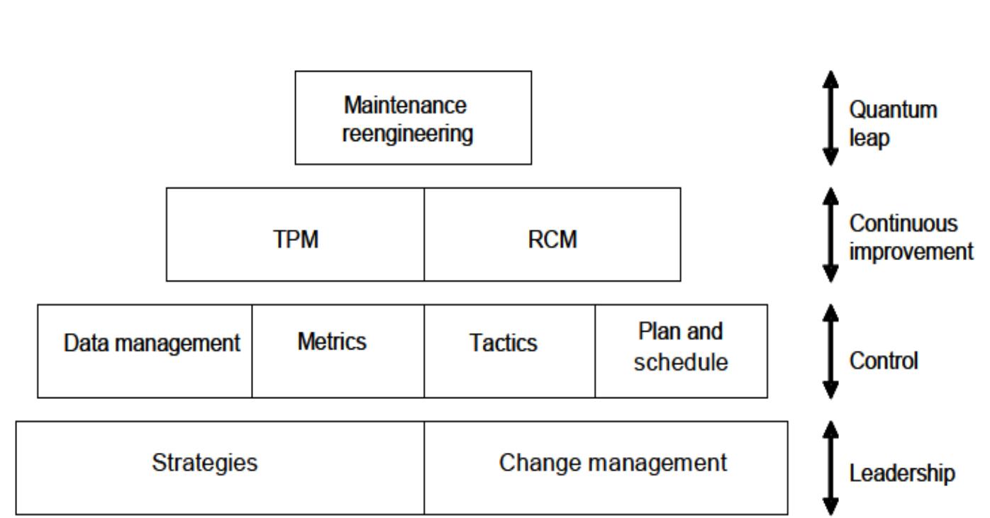 (PDF) A Practical Self-Assessment Framework for Evaluation of ...
