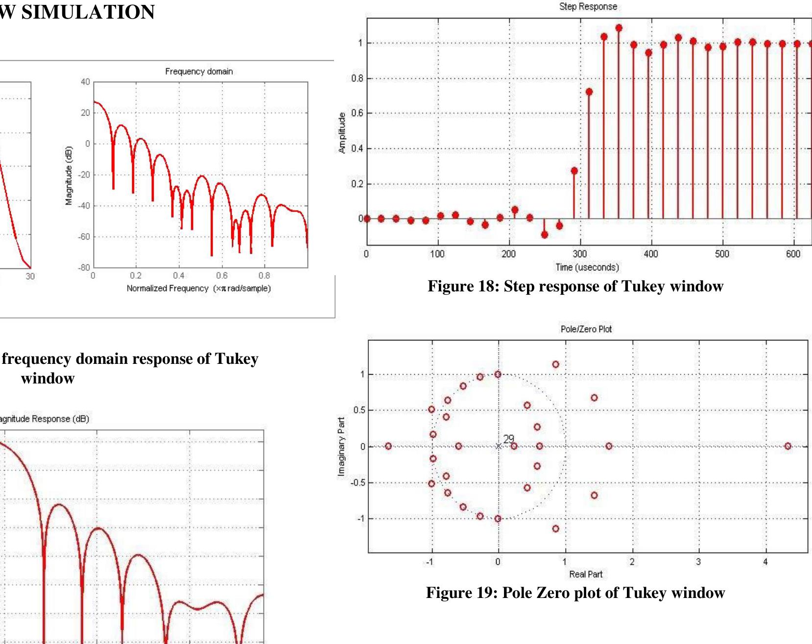 (PDF) Design of Lowpass Fir Filter Using Nuttall, Taylor and Tukey ...