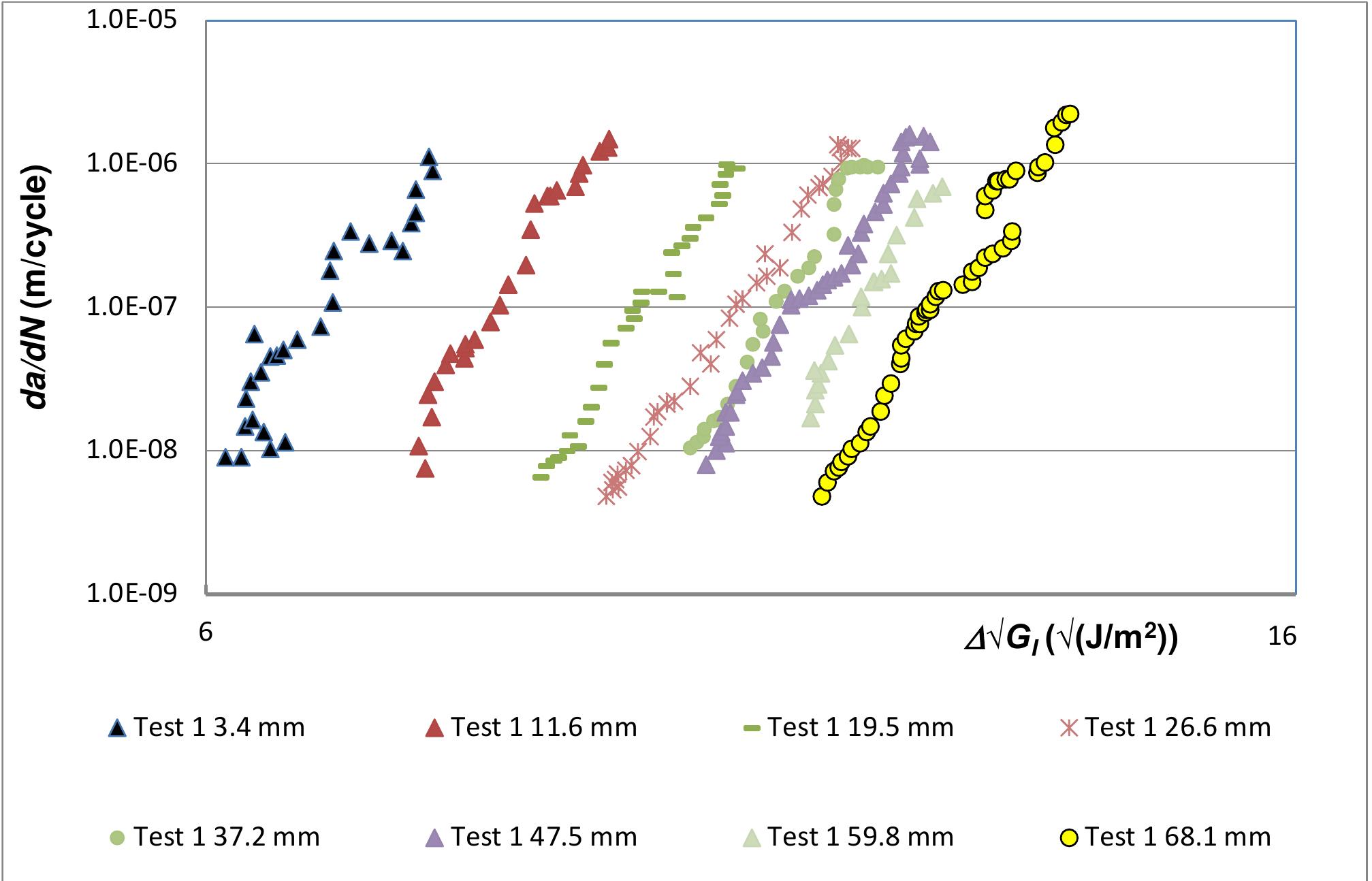 (PDF) Delamination fatigue growth in polymer-matrix fibre composites: A ...