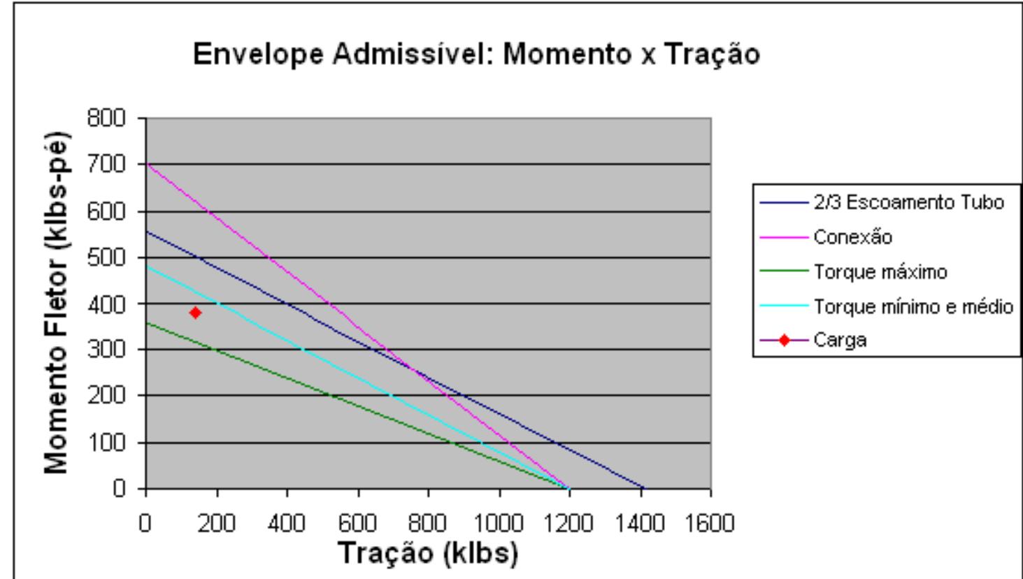 (PDF) Analysis of Jump-out of Casing Connectors