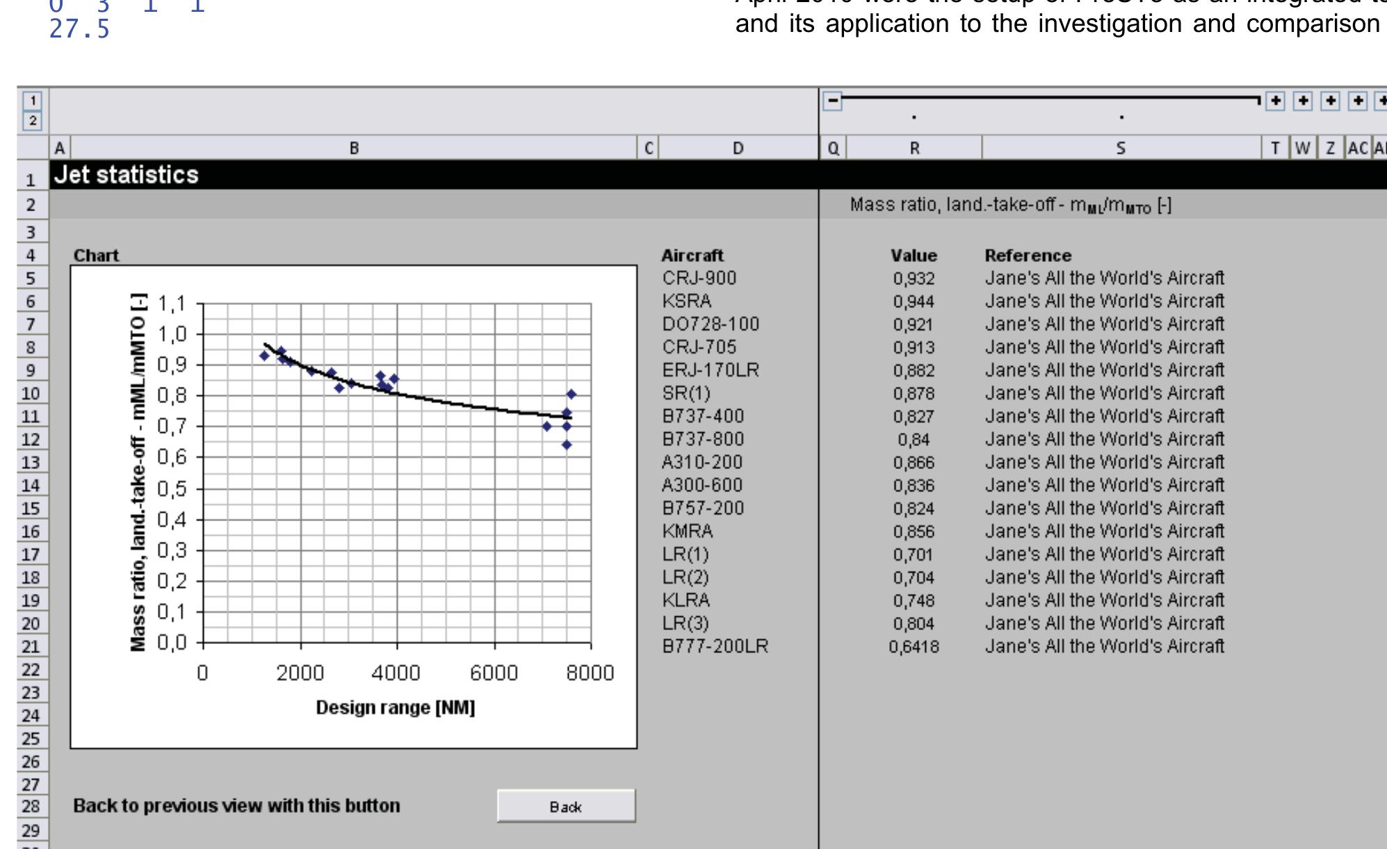 Preddo Chart (PDF) Application of the Aircraft Preliminary Sizing Tool Presto to ...