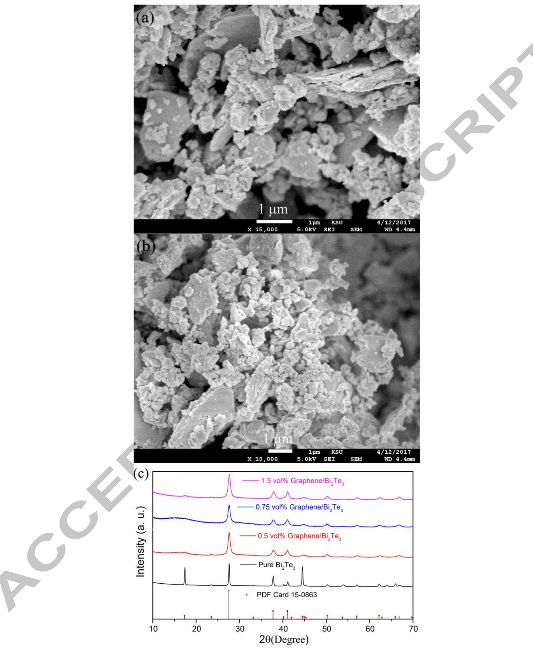 (PDF) Enhanced thermoelectric performance of Bi2Te3 through uniform ...