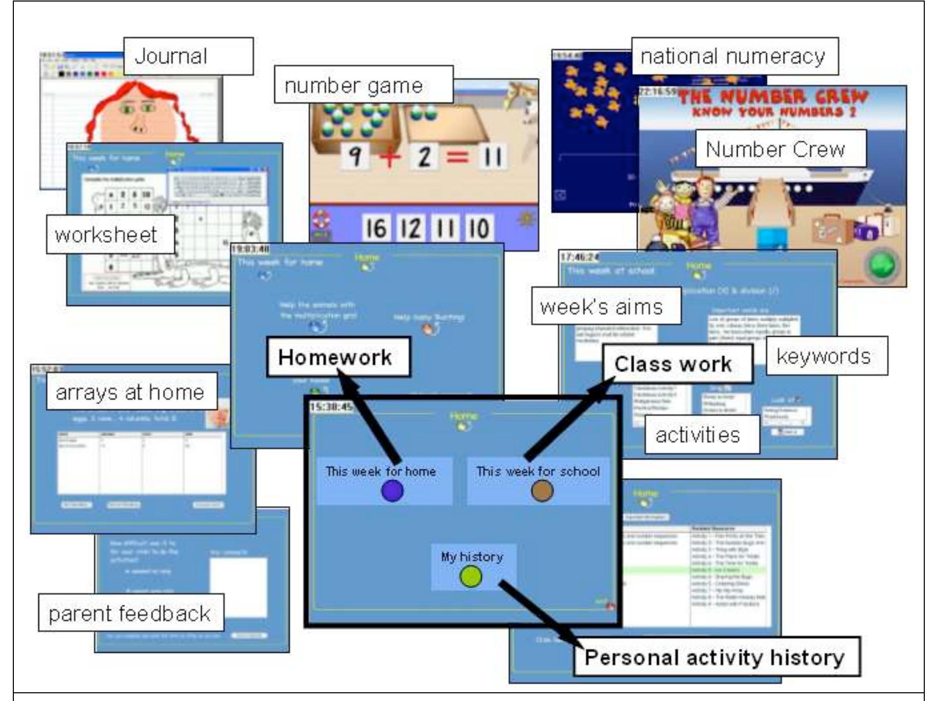 Homework Interfacd (PDF) Exploring the Potential of the Homework System and Tablet PCs to ...