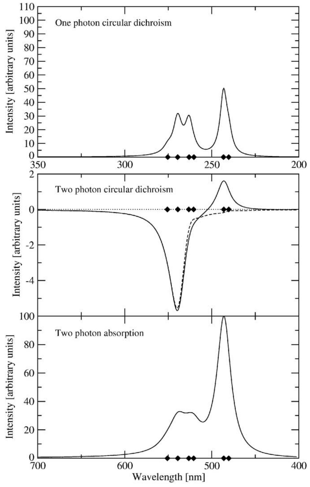 (PDF) Response theory calculations of two-photon circular dichroism
