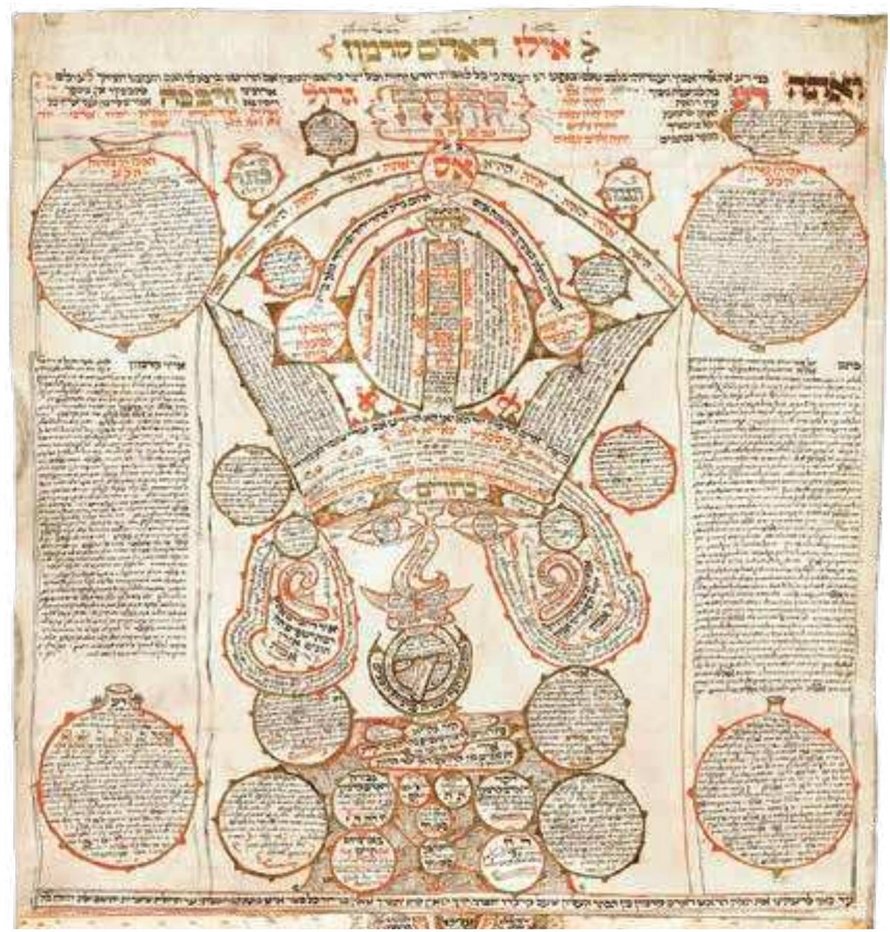 (PDF) Roots in Heaven, Branches on Earth [Review of J.H. Chajes, The ...