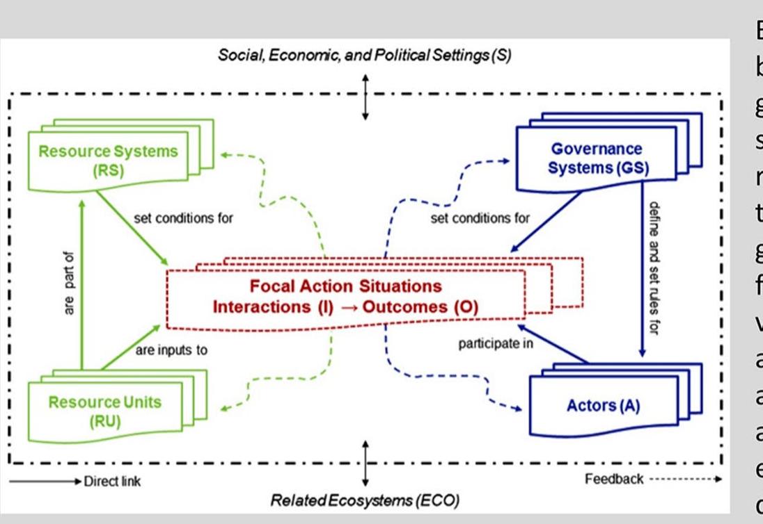 (PDF) What is a framework? Understanding their purpose, value ...