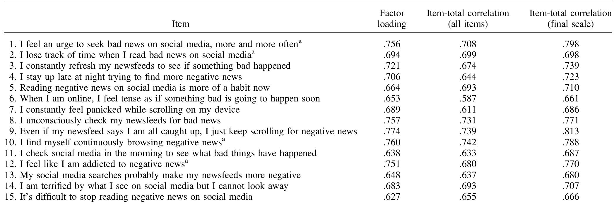 Is doomscrolling stealing your peace? Understanding the habit and ...
