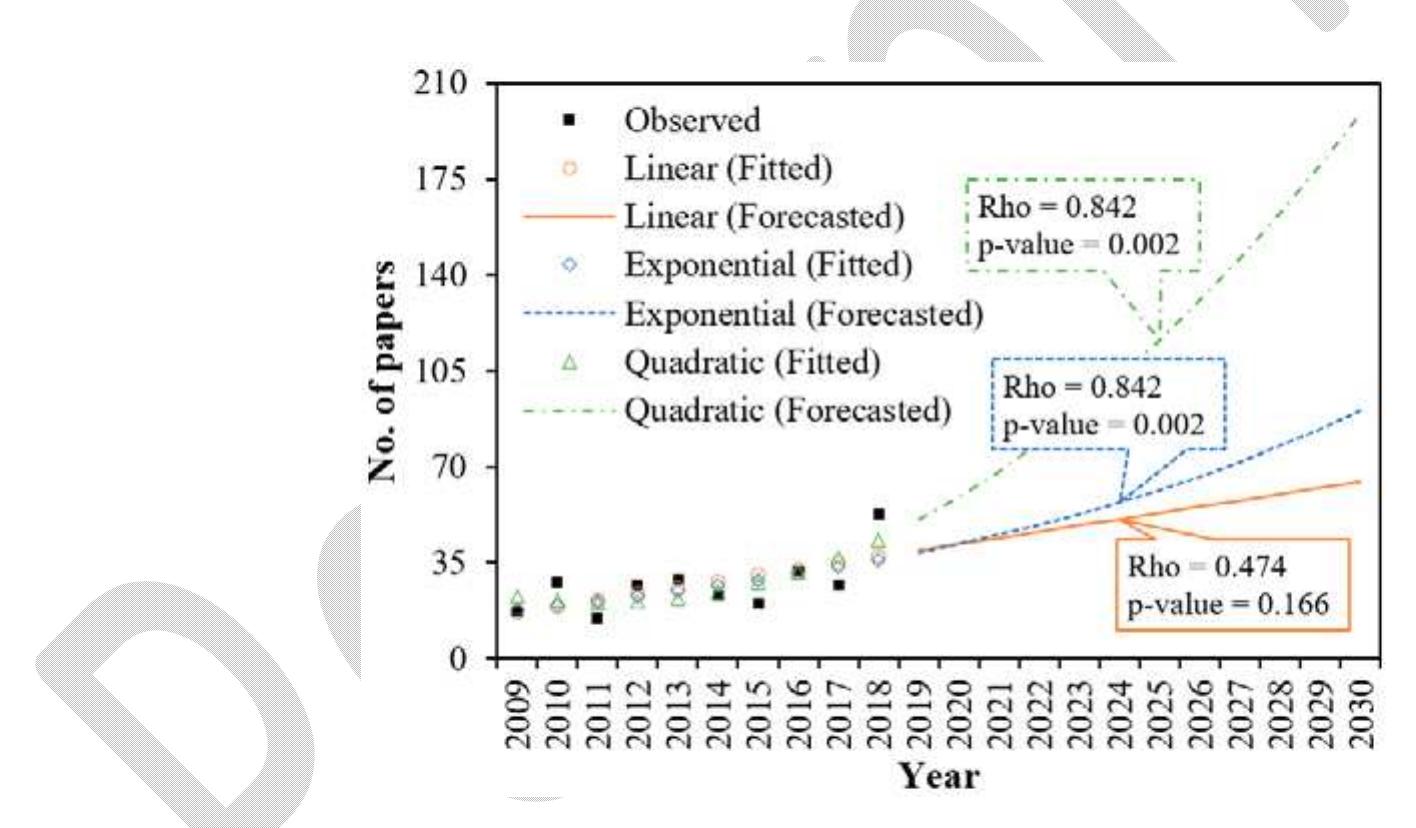 (PDF) Review of porous concrete as multifunctional and sustainable pavement
